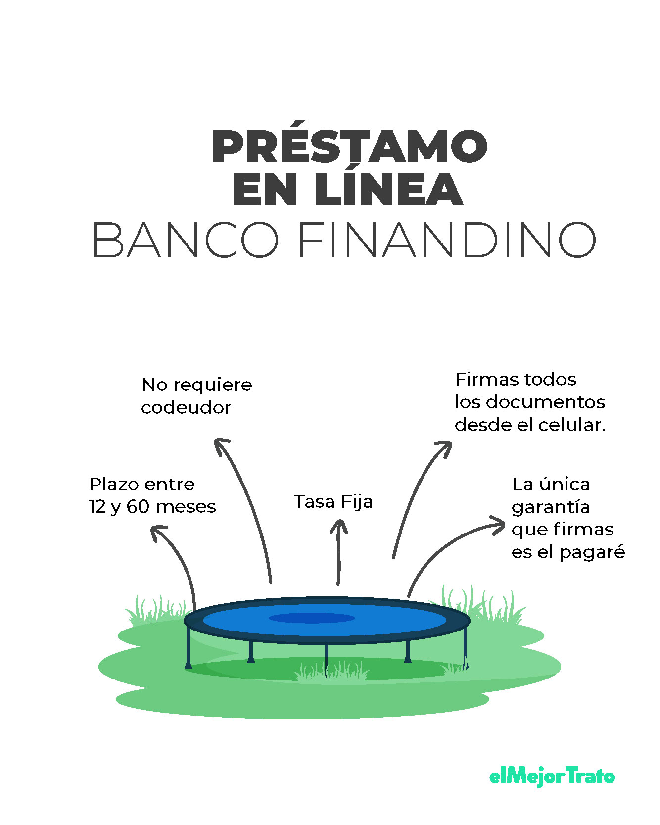 Préstamos Banco Finandina - Simule, Compare y Pida Online!
